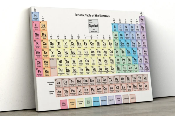 Framed periodic table Framed Periodic Table (white)