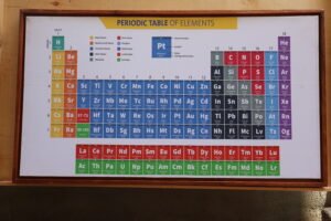 Local Mahogany-Framed White Periodic Table