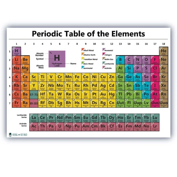 Rollable Rollable Periodic Table(White)